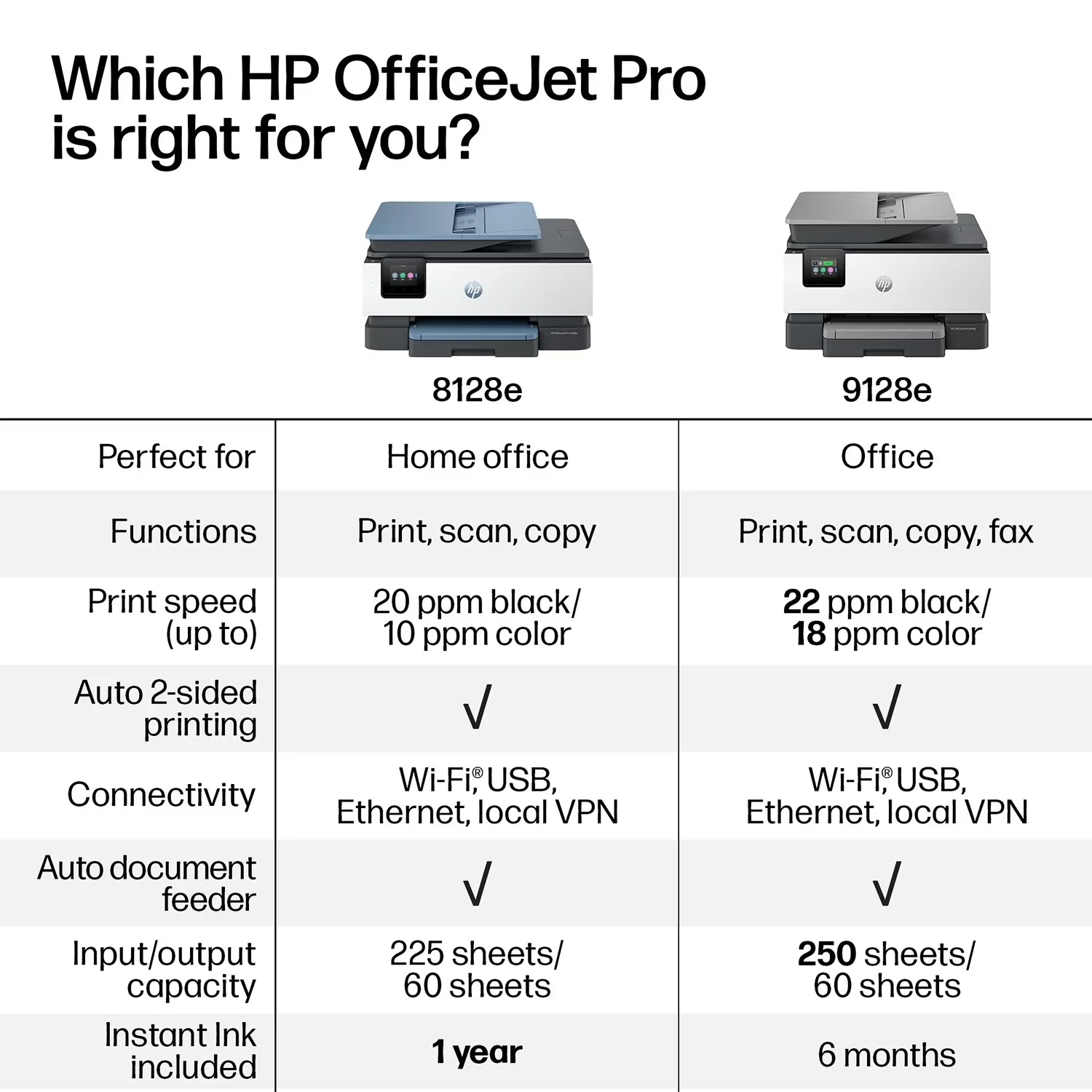 HP OfficeJet Pro 8128e Color Wireless All-in-One Printer with 1 Year Instant Ink view 6